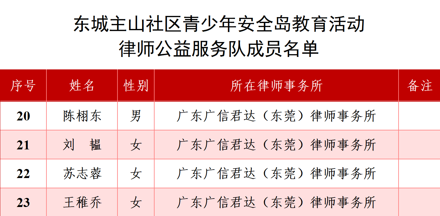 喜讯 | 本所陈栩东、王稚乔、刘韫、苏志蓉4名律师入选东城主山社区青少年安全岛教育活动律师公益服务队，以法治之力护航成长