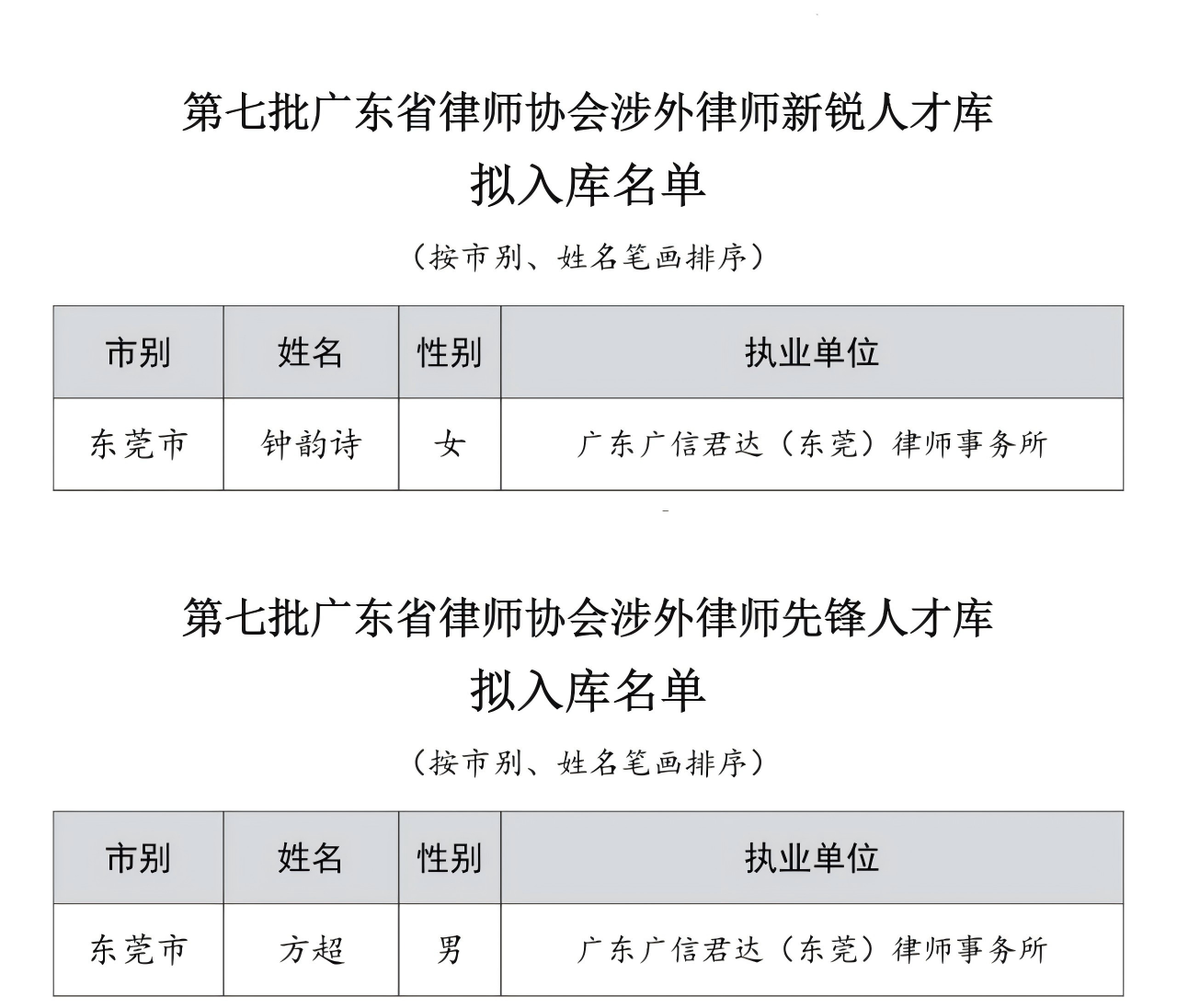喜讯｜方超律师、钟韵诗律师入选广东省律师协会涉外律师人才库