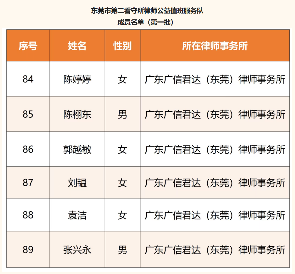 喜讯 | 广信君达东莞律所6位律师入选东莞市第二看守所律师公益值班服务队成员名单（第一批）